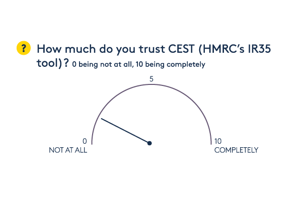 CEST survey graphic