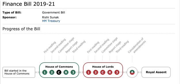 Finance Bill 2019-20