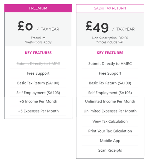 GoSimpleTax product comparison